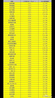 阜阳房产过户费用怎么算(阜阳房产过户费用多少钱)