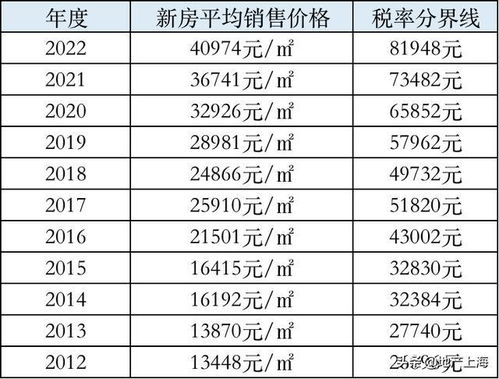 房产税计税时间怎么算(房产税计税比例是什么)