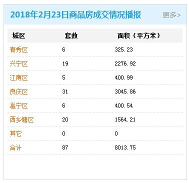 怎么查询湛江房产的网签(湛江房产交易网签查询)