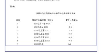 房产价格评估费用怎么算(房产评估费用计算)