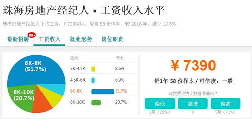 房产经济人怎么找房(房产经济人该怎么合理安排自己时间)