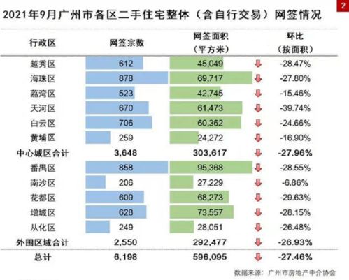 惠州房产中介提成怎么算(惠州房产中介收入)