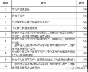 转租业务怎么交房产税(转租房产税计税依据)