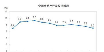 房产销售总额怎么算(房屋销售额怎么算)