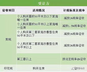 公司将房产出租怎么缴税(公司房产出租收入税收如何征收)