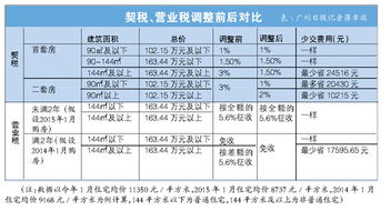 二套房产契税怎么交(二套房产契税怎么交的)