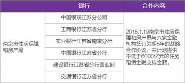 出租房产类别怎么写(出租房屋分类管理)