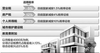 租赁厂房怎么缴纳房产税(租赁厂房怎么缴纳房产税的)
