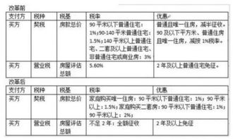 房产交易的税费怎么算(房产交易的税费怎么算的)