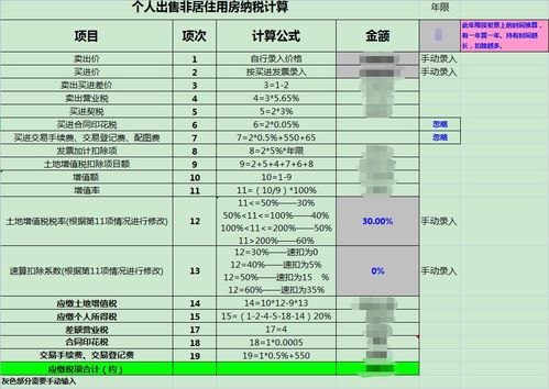 呼和房产税费怎么计算(呼和浩特房屋税费)