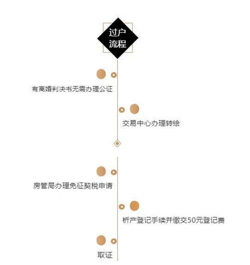 离婚析产怎么办理房产更名(离婚析产更名过户流程)