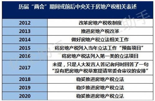 错失房产红利怎么办手续(错失房产红利怎么办手续流程)