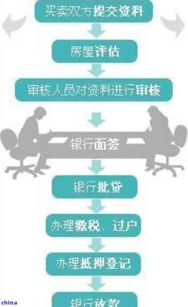 还贷中的房产怎么卖掉呢(还贷款的房子卖掉怎么操作流程)