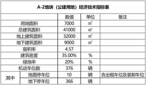 房产土地税原值怎么填(土地原值要计入房产税计税@基数吗)