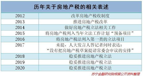 梅州市房产契税怎么算(梅州房产契税税率)