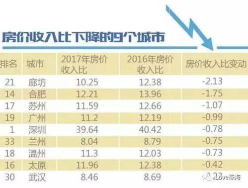 房产人实际收入怎么填写(房屋收入)