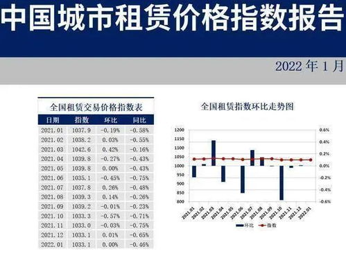 根据租金评估房产价值怎么算(房屋租赁的租金评估)