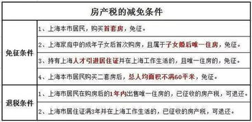 房产税怎么退河北税(河北省购房契税退税)