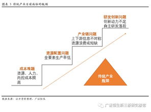 旅居房产招聘渠道分析怎么写(房产行业招聘方式方法)