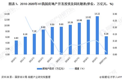 未来房产状况分析怎么写(房产未来发展趋势)