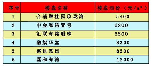 解答房产信息怎么写的(房产信息是啥意思)