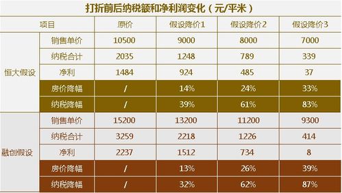 继承房产30%的税怎么算(继承房产20%的税算式)