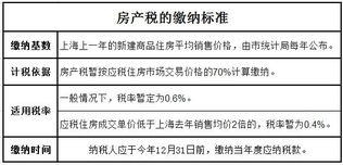 房产税申报完怎么撤销(房产税申报完怎么撤销退税申请)