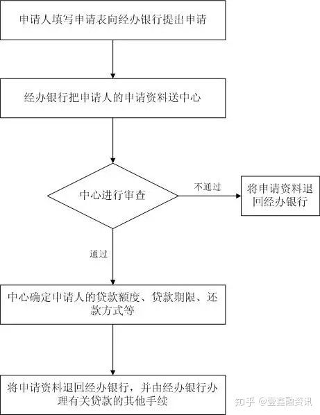 房产速销怎么撤销申请流程(房屋速销注意事项)