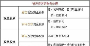 投资错的房产怎么顶账处理(投资房产失败如何调整)