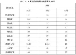 幼儿园房产属性怎么填写(幼儿园房屋属性)