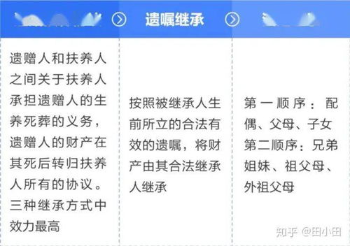 房产继承收益金怎么算(房产的继承费用怎么算)