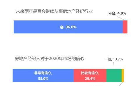 房产号话题怎么添加话题同城(同城房产号怎么做)