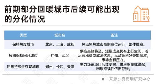 城市解禁房产怎么办手续(城市解禁房产怎么办手续流程)