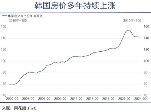 目前韩国房产怎么样(韩国房价如何)