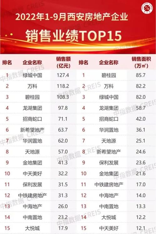 房产销售业绩怎么算好(房产销售主要业绩怎么写)