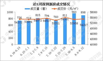 新房产政策涨价怎么办(新房价格政策)