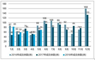 未来房产洗牌怎么样了(未来房产市场前景如何)