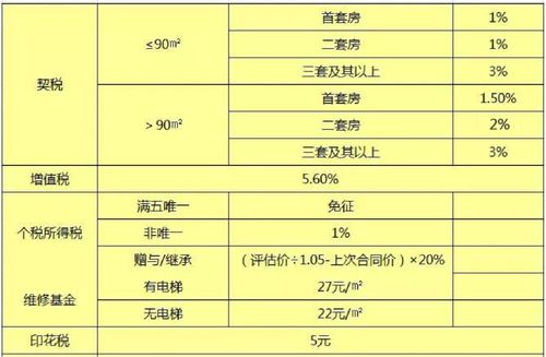 青海西宁房产过户怎么过(青海西宁房产过户怎么过户)