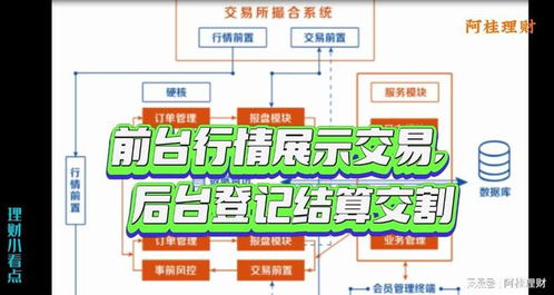 新市场单位房产怎么卖出(单位房上市买卖流程)