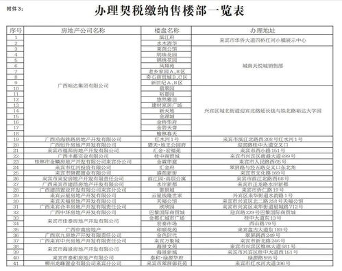 单位房产交易契税怎么算(单位购房契税新政策2020)