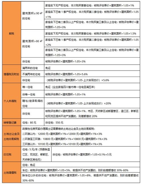 房产中介了解税费怎么交(房产中介如何缴税)