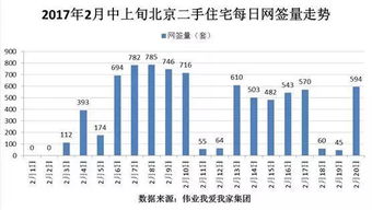统计局房产过剩怎么投诉(统计局房产数据)