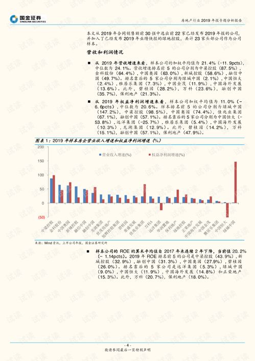 房产利润模型怎么做分析(房地产利润分析报告)