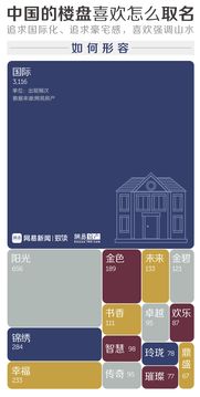 房产公司注册取名怎么取(新注册房产公司名称大全)