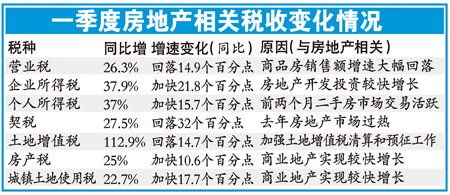 增收房产税具体怎么交纳(增与房产税是多少)