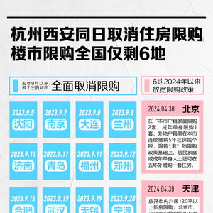 天津房产限购怎么办手续(天津房产限购怎么办手续的)