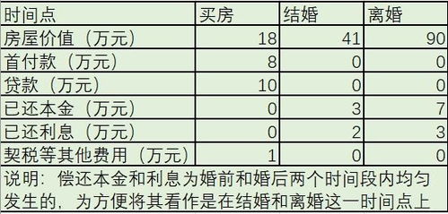 离婚后房产怎么算利息(离婚后房产怎么算利息的)