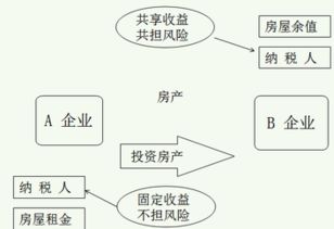 房产税余值比率怎么算(房产税余值比率怎么算的)