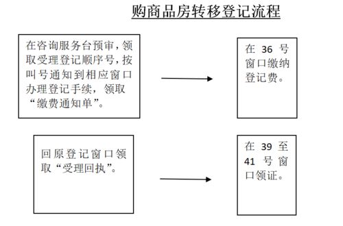 农村继承房产怎么办手续(农村继承房产手续流程)