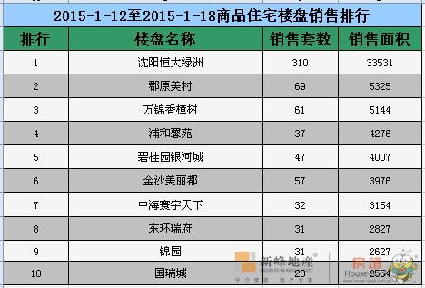 房产每月持续销冠怎么算(房产每月持续销冠怎么算)